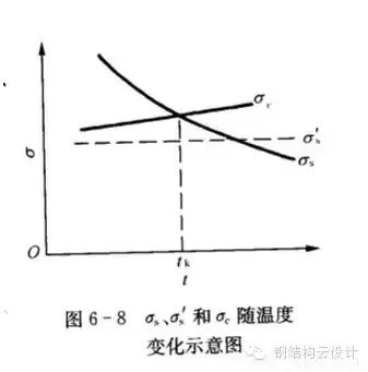 Q235是普通碳素鋼，Q355是低合金鋼。具體性能參數(shù)如下：  Q235A和Q235B...... 鋼材皆屬于碳素鋼。在國家標準GB700中，對Q235A和Q235B的材質(zhì)區(qū)分主要在鋼材的含碳量方面，材質(zhì)是Q235A的材質(zhì)含碳量在0.14―0.22?之間；Q235B的材質(zhì)不做沖擊實驗，而是常做溫沖擊實驗，V型缺口。相對來說，材質(zhì)是Q235B的鋼材的機械性能要遠遠優(yōu)于材質(zhì)是Q235A的鋼材。一般情況下，鋼廠在成品型材出廠之前都在標識牌上做了標識。用戶可以在標識牌上判別其材質(zhì)是Q235A，還是Q235B，或其他材質(zhì)。計壓力P≤1.6MPa；使用溫度為0～350℃；鋼板厚度≯20mm；  Q355A，Q355B，Q355C，Q355D，Q355E。這是等級的區(qū)分，所代表的，主要是沖擊的溫度有所不同而已！   Q345A級，是不做沖擊;Q345B級，是20度常溫沖擊;Q345C級，是0度沖擊;Q345D級，是－20度沖擊;Q345E級，是－40度沖擊。在不同的沖擊溫度，沖擊的數(shù)值也有所不同。低合金鋼板  在板材里，屬低合金系列。在低合金的材質(zhì)里，此種材質(zhì)為最普通的。Q345過去的一種叫法為：16Mn。   Q345的外部執(zhí)行標準為：GB709，內(nèi)部執(zhí)行標準為：GB/T1591-94   由于執(zhí)行標準的原因，此種鋼板允許負公差交貨。    Q355A與Q355B、Q355C差別小知識  工程結(jié)構(gòu)用鋼需要根據(jù)具體工作環(huán)境（正常工作溫度、是否承受動力荷載等）選擇材質(zhì)，Q345A交貨要求不需要提供夏比（V型）沖擊試驗結(jié)果，而重要的工程項目、寒冷地區(qū)項目、室外用鋼結(jié)構(gòu)工程，結(jié)構(gòu)用鋼一般用Q355B、Q355C，Q355B、Q355C的材質(zhì)均需要做夏比沖擊試驗（分別為tk=200和tk=00下的沖擊吸能）。鋼材晶格中是存在缺陷的，而這些鋼材表面缺陷的存在使其形成一個微小的缺口；低合金鋼在常溫下有很好的沖擊韌性，但當(dāng)使用溫度低于某一溫度時，其沖擊韌性會急劇下降。  因此，對制造在寒冷地帶和低溫下服役的設(shè)備、裝置、重要工程項目的金屬材料，需測定韌脆轉(zhuǎn)變溫度tk，以確定其低溫脆化傾向的大小，tk是從韌性角度選用金屬材料的重要依據(jù)之一。  當(dāng)溫度高于tk時，σc >σs，材料受載后先屈服再斷裂，為韌性斷裂；  當(dāng)溫度低于tk時，外加應(yīng)力先達到σc，材料表現(xiàn)為脆性斷裂，tk被稱為韌脆轉(zhuǎn)變溫度。  其中：σc為材料的斷裂強度；σs為材料的屈服強度；  不同金屬材料的韌脆轉(zhuǎn)變溫度tk是不同的，tk愈低，表示脆性傾向愈小，即在低溫下使用時危險性愈小。    另外，參考《低合金高強度結(jié)構(gòu)鋼》（GB/T 1591）從材料組成、性能檢驗標準區(qū)別為：  6.1.7  在保證鋼材力學(xué)性能符合標準規(guī)定的情況下，Q345牌號A級鋼的C、Si、Mn化學(xué)成分可不作交貨條件。    6.1.8  牌號除A級鋼以外的鋼材，當(dāng)以熱軋、控軋狀態(tài)交貨時，其最大碳當(dāng)量值應(yīng)符合表2的規(guī)定；當(dāng)以正火、正火軋制、正火加回火狀態(tài)交貨時，其最大碳當(dāng)量值應(yīng)符合表3的規(guī)定；當(dāng)以熱機械軋制（TMCP）或熱機械軋制加回火狀態(tài)交貨時，其最大碳當(dāng)量值應(yīng)符合表4規(guī)定，碳當(dāng)量（CEV）應(yīng)由熔煉分析成分并采用公式（1）計算。    CEV=C+Mn/6+(Cr+Mo+V)/5+(Ni+Cu)/15   A級鋼不需要做夏比（V型）沖擊試驗，而B、C、D級鋼材需要做夏比（V型）沖擊試驗，且需滿足在試驗溫度下的沖擊吸能要求，如表7：  普通碳素結(jié)構(gòu)鋼－普板是一種鋼材的材質(zhì)。Q代表的是這種材質(zhì)的屈服，后面的235，就是指這種材質(zhì)的屈服值，在235左右。并會隨著材質(zhì)的厚度的增加而使其屈服值減小。  Q235A，Q235B，Q235C，Q235D。這是等級的區(qū)分，所代表的，主要是沖擊的溫度有所不同而已！ A，B，C，D，所不同的，指的是它們性能中沖擊溫度的不同。分別為：Q235A級，是不做沖擊；Q235B級，是20度常溫沖擊；Q235C級，是0度沖擊；Q235D級，是-20度沖擊。在不同的沖擊溫度，沖擊的數(shù)值也有所不同。  元素含量：A、B、C、D硫含量依次遞減；A和B的磷含量相同，C的磷含量次之，D磷含量最少 Q235a Q235b Q235c 的區(qū)別好象是在化學(xué)成分和機械性能上強度都是一樣的，僅機械，化學(xué)性能有一些差別。一般來講，南方地區(qū)，無動力荷載的非焊接構(gòu)件采用Q235a是可行的；無動力荷載的焊接構(gòu)件采用Q235a也是可行的，但應(yīng)保證含碳量<=0.2%，主要保證可焊性；Q235b一般用在焊接，有動力荷載的結(jié)構(gòu)上。Q235c就要求更嚴，特別結(jié)構(gòu)采用。從市場上，一般還是以Q235a,Q235b為主。鋼材的選用，可見《鋼結(jié)構(gòu)設(shè)計手冊》一書，A 表示保證機械性能、B 表示保證化學(xué)成分、C表示既保證機械性能又保證化學(xué)成分。  Q235各個級別的化學(xué)成份：  Q235分A、B、C、D四級(GB700)  Q235A級含 C0.14~0.22% Mn0.30~0.65 Si≤0.30 S≤0.050 P≤0.045  Q235B級含 C0.12~0.20% Mn0.30~0.670 Si≤0.30 S≤0.045 P≤0.045  Q235C級含 C≤0.18% Mn0.35~0.80 Si≤0.30 S≤0.040 P≤0.040  Q235D級含 C≤0.17% Mn0.35~0.80 Si≤0.35 S≤0.040 P≤0.035  就其脫氧方法而言，可以采用F,b,z分別表示為沸騰鋼、平鎮(zhèn)靜鋼、鎮(zhèn)靜鋼。沸騰鋼是脫氧不完全的鋼，塑性和韌性較差。用這種材料制成的焊接結(jié)構(gòu)，受動力載荷作用時接頭容易出現(xiàn)裂縫。不宜在低溫下工作，有時會產(chǎn)生硬化現(xiàn)象。相比之下，鎮(zhèn)靜鋼質(zhì)優(yōu)而勻，塑性和韌性都好。    碳素結(jié)構(gòu)鋼:  Q355.鋼號中質(zhì)量等級由A到D，表示質(zhì)量的由低到高。質(zhì)量高低主要是以對沖擊韌性（夏比V型缺口試驗）的要求區(qū)分的，對冷彎試驗的要求也有所區(qū)別。  對A級鋼，沖擊韌性不作為要求條件，對冷彎試驗只在需方有要求時才進行。而B,C,D各級則都要求Akv值不小于27J，不過三者的試驗溫度有所不同，B級要求常溫（25＋－5 oC）沖擊值，C和D級則分別要求0 oC和－20 oC 沖擊值。B,C,D級也都要求冷彎試驗合格。為了滿足以上性能要求，不同等級的Q235鋼的化學(xué)元素略有區(qū)別。   合金高強度結(jié)構(gòu)鋼：  Q345鋼也包括A,B,C,D,E五種質(zhì)量等級，和碳素結(jié)構(gòu)結(jié)構(gòu)鋼一樣，不同質(zhì)量等級的是按對沖擊韌性（夏比V型缺口試驗）的要求區(qū)分的。A級無沖擊要求；B級要求提供20 oC 沖擊功Akv>=34J（縱向）;C級要求提供0 oC沖擊功Akv>=34J（縱向）;D級要求提供?20 oC沖擊功Akv>=34J（縱向）;E級要求提供－40 oC沖擊功Akv>=327J（縱向）。不同質(zhì)量等級對碳，硫，磷，鋁等含量的要求也有區(qū)別。  Q235A和Q235B焊接性能區(qū)別，你知道么？  GB50018第3.0.1條指出：“在現(xiàn)行國家標準《碳素結(jié)構(gòu)鋼》中提出：‘A級鋼的含碳量可以不作交貨條件’，由于焊接結(jié)構(gòu)對鋼材含碳量要求嚴格，所以Q235A級鋼不宜在焊接結(jié)構(gòu)中使用?！? GB50017第3.3.3條指出：“在焊接結(jié)構(gòu)中，建筑鋼的焊接性能主要取決于碳含量，碳的合適含量宜控制在0.12%----0.2%之間，超出該范圍的幅度愈多，焊接性能變差的程度愈大。因此，對焊接承重結(jié)構(gòu)尚應(yīng)具有碳含量的合格保證。  近來，一些建設(shè)單位希望在焊接結(jié)構(gòu)中用Q235--A代替Q235--B，這顯然是不合適的。國家標準《碳素結(jié)構(gòu)鋼》GB/T700及其第1號修改通知單（自1992年10月1日起實行）都明確規(guī)定A級鋼的碳含量不作為交貨條件，但應(yīng)在熔煉分析中注明。從法規(guī)意義上講，不作為交貨條件就是不保證，即使在熔煉分析中的碳含量符合規(guī)定要求，亦只能被認為僅供參考，可能離散性較大，焊接質(zhì)量就不穩(wěn)定。也就是說若將Q235--A·F鋼用于重要的焊接結(jié)構(gòu)上發(fā)生事故后，鋼材生產(chǎn)廠在法律上是不負任何責(zé)任的，因為在交貨單上明確規(guī)定碳含量是不作為交貨條件的。現(xiàn)在世界各國鋼材質(zhì)量普遍提高，日本最近專門制定了建筑鋼材的系列（SN鋼）。為了確保工程質(zhì)量，促使提高鋼材質(zhì)量，防止建筑市場上以次充好的不正?，F(xiàn)象，故建議對焊接結(jié)構(gòu)一定要保證碳含量，即在主要焊接結(jié)構(gòu)中不能使用Q235--A級鋼?！? Q235A級鋼在保證鋼材力學(xué)性能符合GB/T700規(guī)定情況下，碳、硅、錳含量不作為交貨條件，各牌號A級鋼的冷彎試驗在需方有要求時才進行，Q235A級鋼不進行夏比(V型缺口)沖擊試驗，因此，Q235A級鋼不宜用于焊接結(jié)構(gòu)，焊接結(jié)構(gòu)采宜用Q235B級鋼。由于新舊標準的問題，文中Q355等同于Q345。